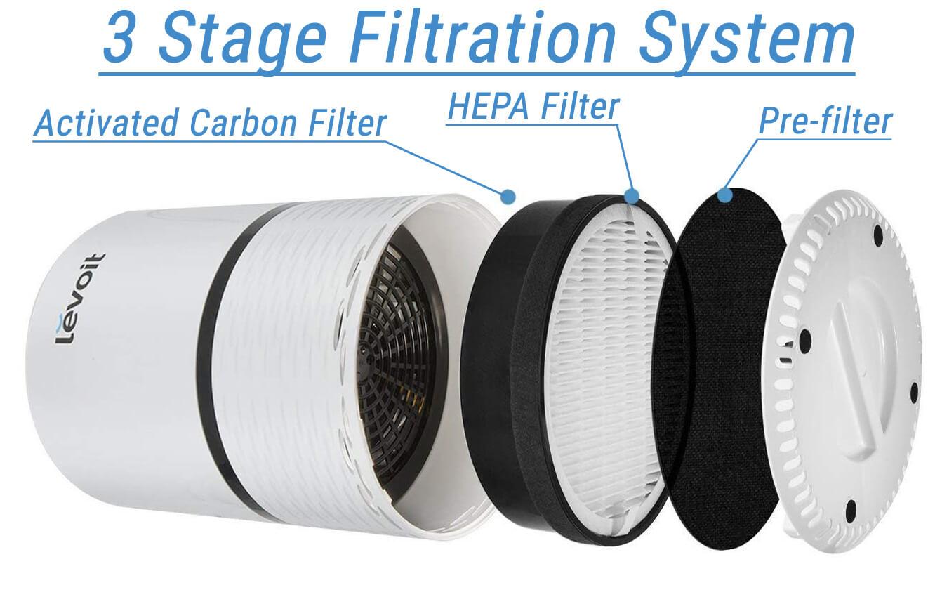 LEVOIT LV-H132 3 Stage Filtration System